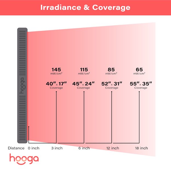 Hooga HG1500 Red Light Therapy Device