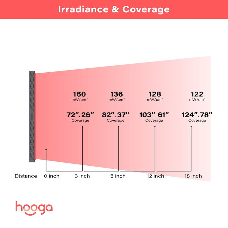 Hooga ULTRA4500 Red Light Therapy Device