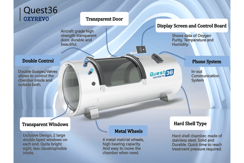 OXYREVO Quest30 2.0 ATA Hard Hyperbaric Chamber