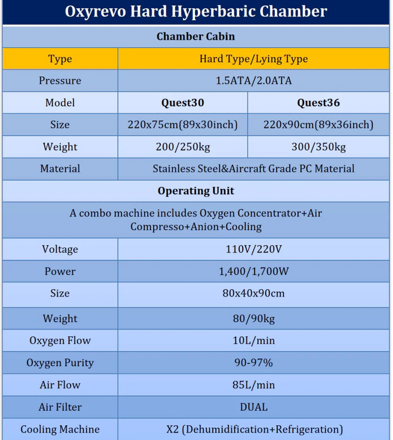 OXYREVO Quest30 2.0 ATA Hard Hyperbaric Chamber