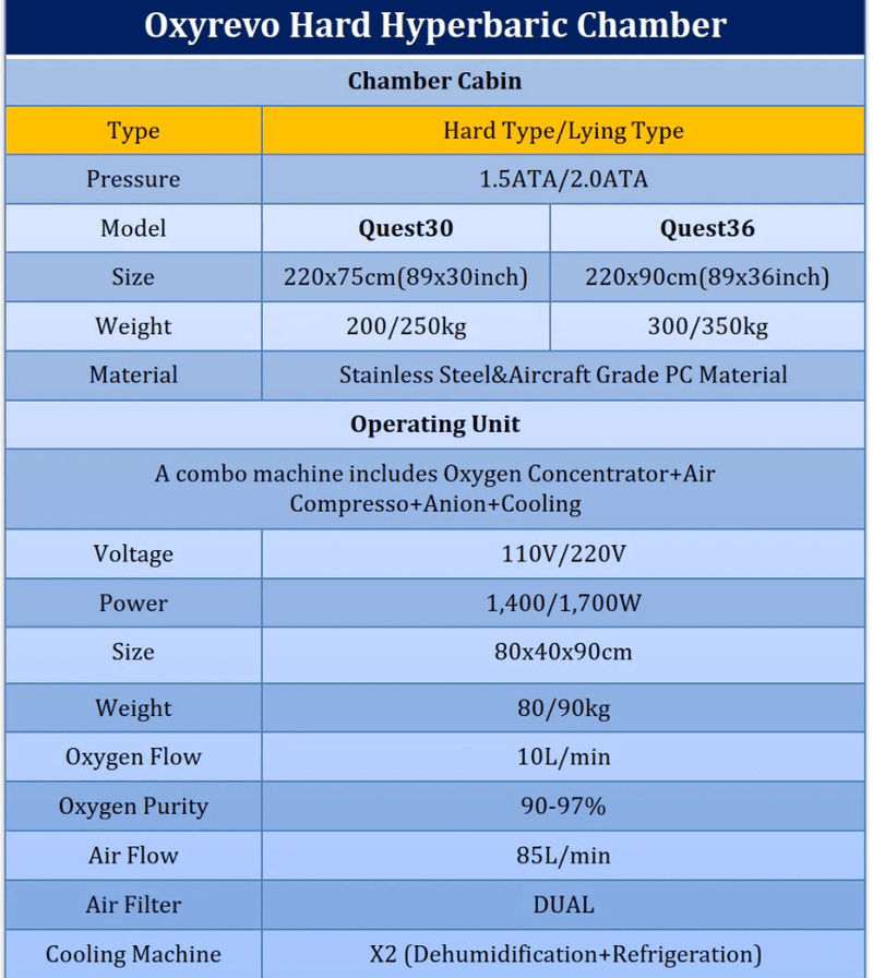 OXYREVO Quest36 Hard Hyperbaric Chamber