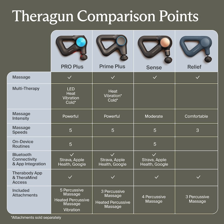 Theragun Prime Plus Multi-Therapy Massage Gun