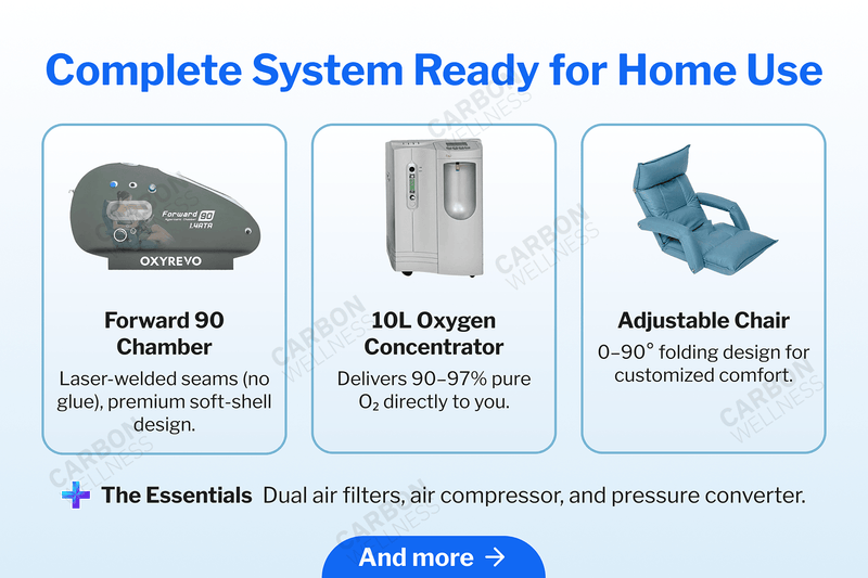 OXYREVO Forward90 Portable Sitting Hyperbaric Chamber