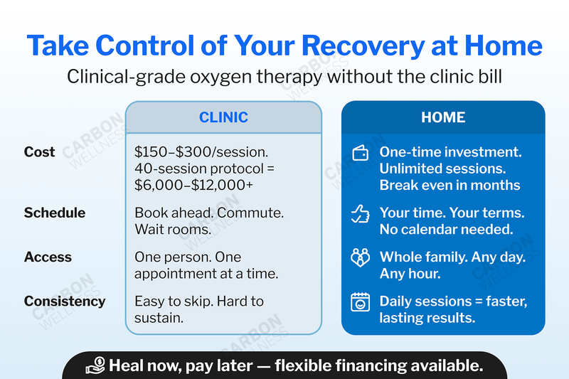 OXYREVO Forward90 Portable Sitting Hyperbaric Chamber