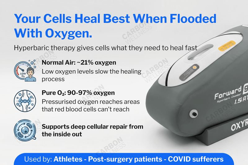 OXYREVO Forward90 Portable Sitting Hyperbaric Chamber